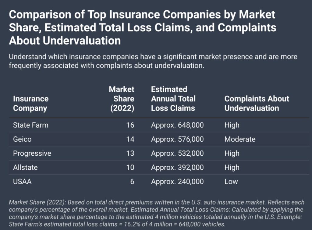 Insurance Settlements 