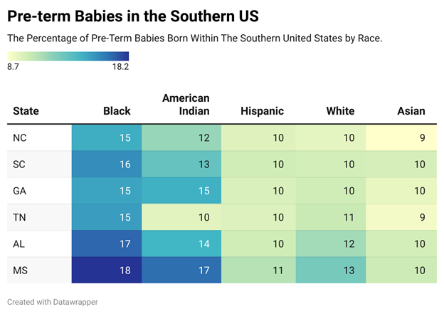 pre-term babies stats