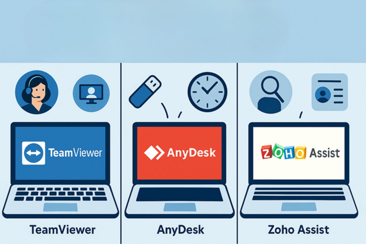third party remote desktop software