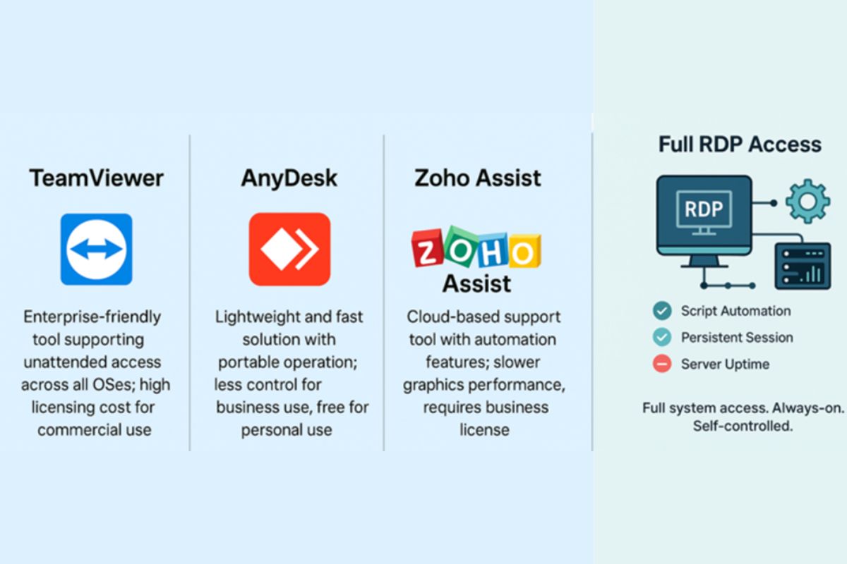 third party tools